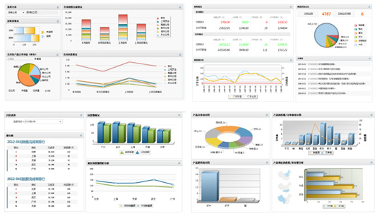 工业数据可视化分析系统.